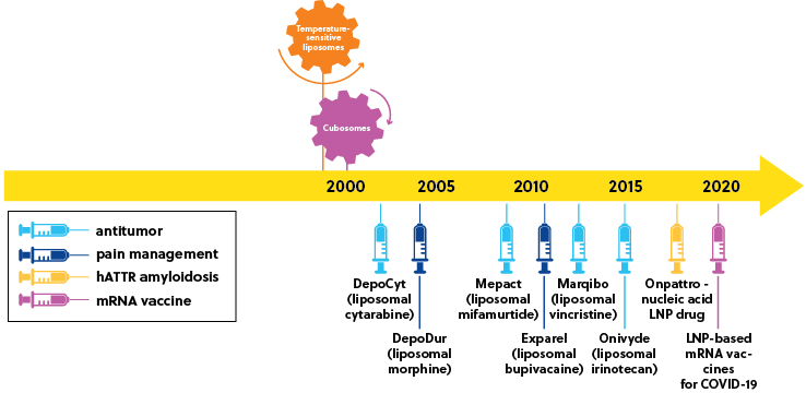 Diagramy nanotechnologiczne